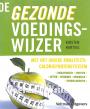 De gezonde voedingswijzer